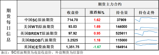 距离100美元咫尺之遥！油市迎来下半年地缘博弈高潮阶段	，预警风险！