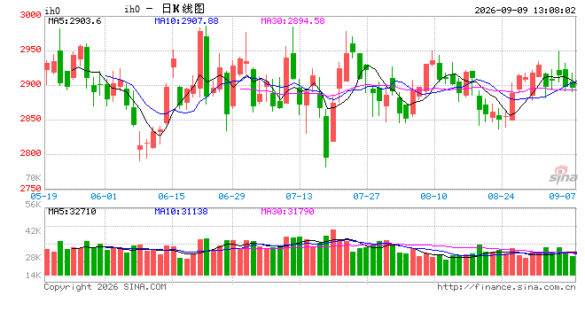 光大期货:9月9日金融日报