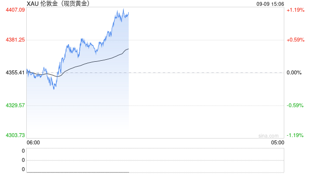 近90%央行计划增持黄金！瑞银：当前金价回调是战略建仓窗口，而非撤退信号