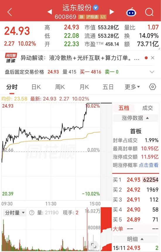 A股“股王”	，大幅跳水