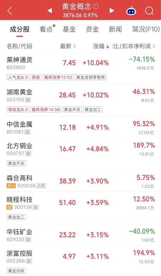 A股“股王	”，大幅跳水