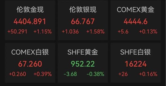 A股“股王”，大幅跳水