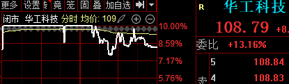 四类ETF景气新改善	，谁更值得看？