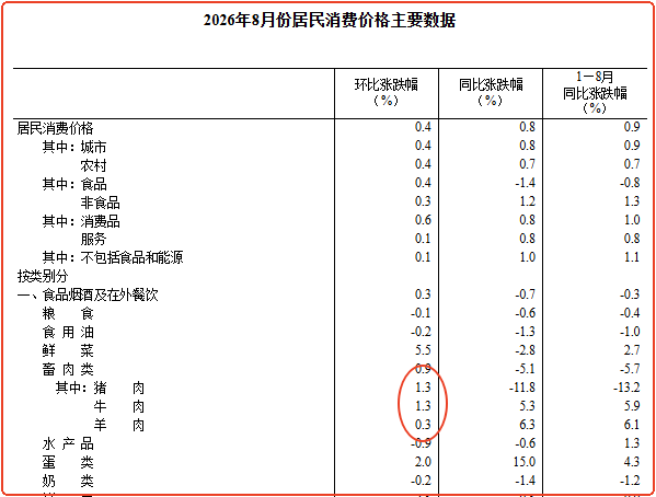 四类ETF景气新改善，谁更值得看？