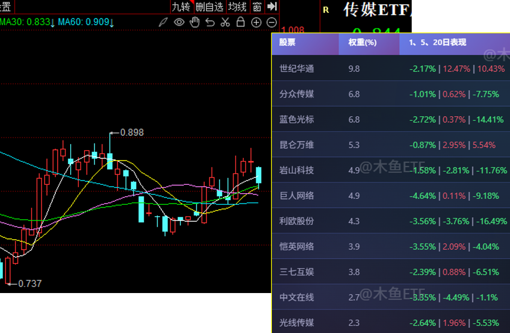 四类ETF景气新改善，谁更值得看？