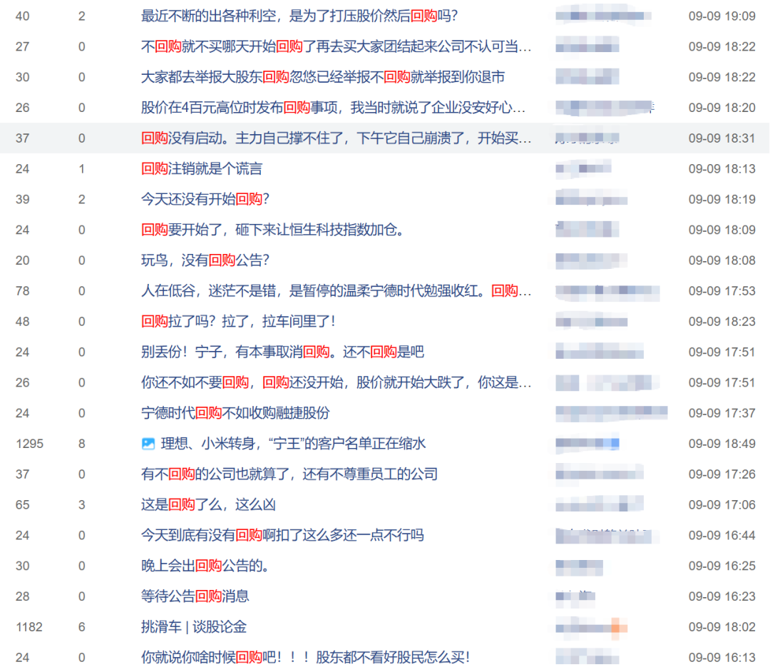 200亿回购迟迟不兑现，宁德时代也觉得自己贵了？