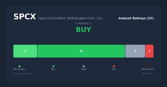 富国银行：SpaceX无线业务将冲击传统运营商	，而铁塔房地产投资信托基金将“悄然”获利
