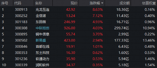 FCC靴子落地，光模块最大风险解除？