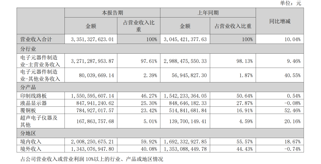 异动拉升	，“5天3板	”！000823最新澄清：目前无产品供货给英伟达