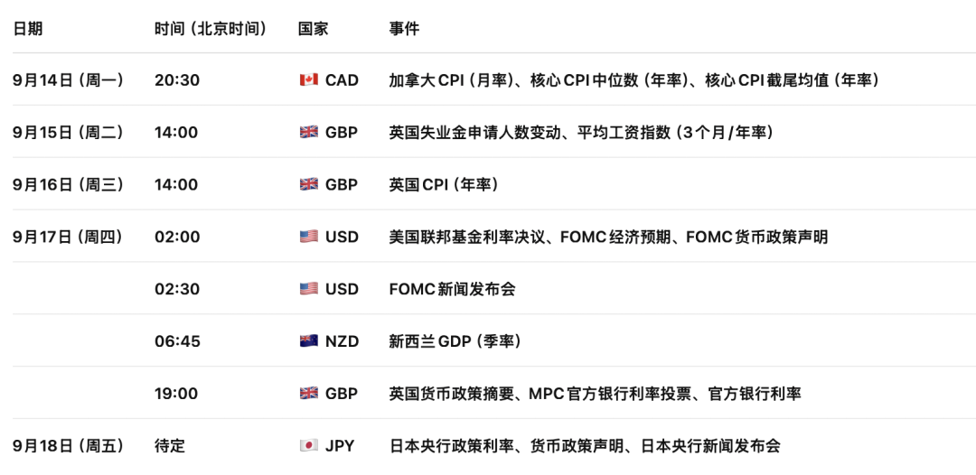 英镑GBPUSD强势信号出现！英国7月GDP大超预期，加息押注急升