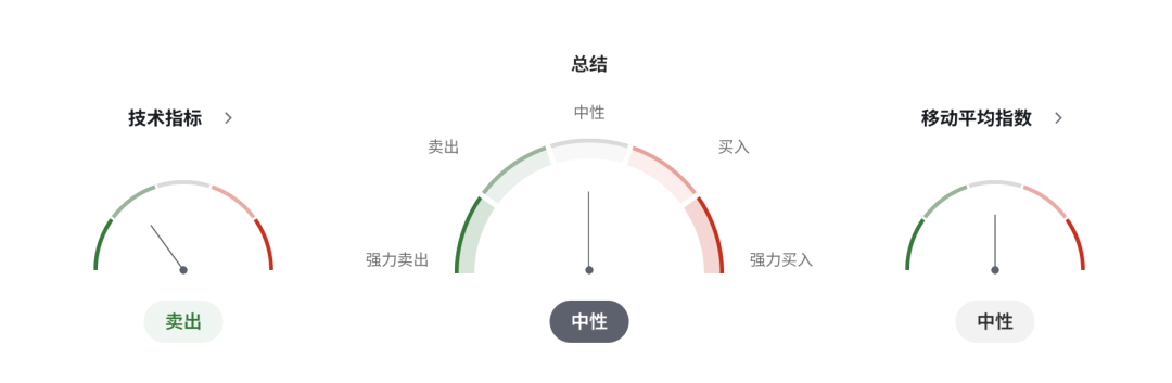 英镑GBPUSD强势信号出现！英国7月GDP大超预期，加息押注急升