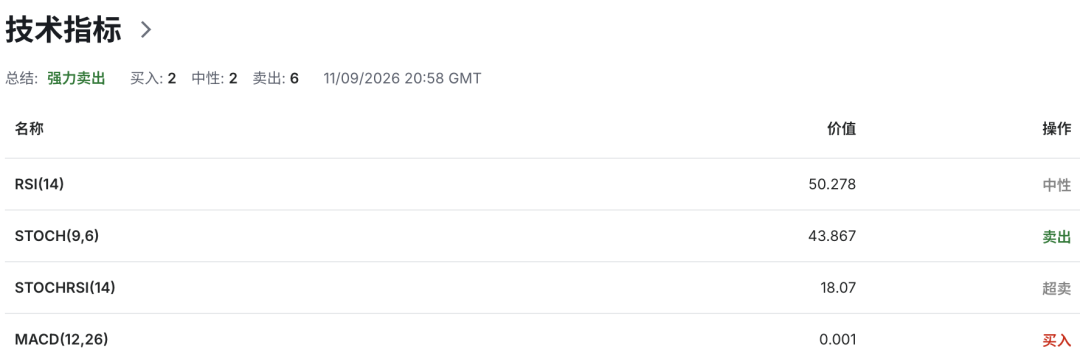 英镑GBPUSD强势信号出现！英国7月GDP大超预期	，加息押注急升