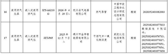 极易造成燃气泄漏 极端情况下会引发起火、爆炸 老板电器旗下两子公司部分燃气灶3C认证被撤销