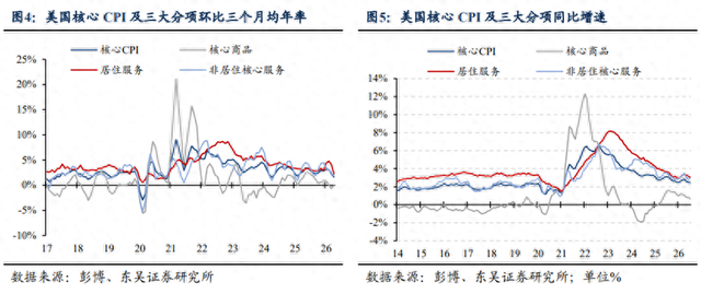 美国核心CPI强化加息预期，通胀预期的改善触发“利空出尽”交易