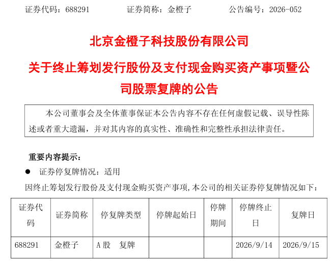 “核心条款未达成一致”！688291，重大资产重组拟终止
