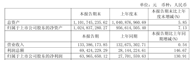 “核心条款未达成一致	”！688291	，重大资产重组拟终止