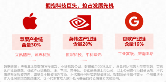 30万亿蓝图落地！十五五电子产业规划重磅发布	，华宝基金电子ETF（515260）成份股有望承接政策利好！