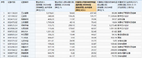 30万亿蓝图落地！十五五电子产业规划重磅发布，华宝基金电子ETF（515260）成份股有望承接政策利好！
