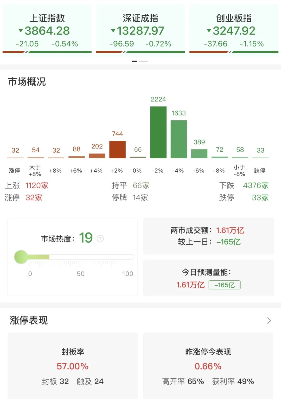 差1分钱跌停！600697，尾盘上演“准天地板”