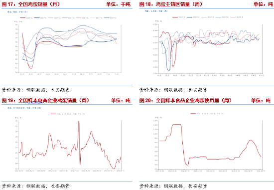 长安期货梁安迪：强现实弱预期博弈，鸡蛋市场多空分歧加剧