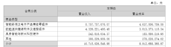 长盈精密中报失血利润下降94%！经营现金流转负现金流紧绷 多高管精准“高抛低吸”员工持股计划疑含水分