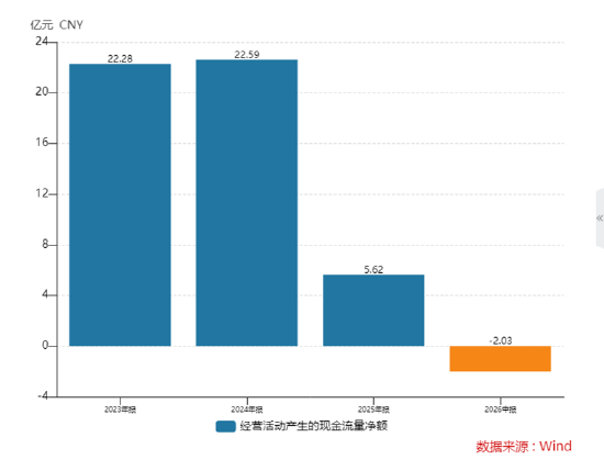 长盈精密中报失血利润下降94%！经营现金流转负现金流紧绷 多高管精准“高抛低吸”员工持股计划疑含水分