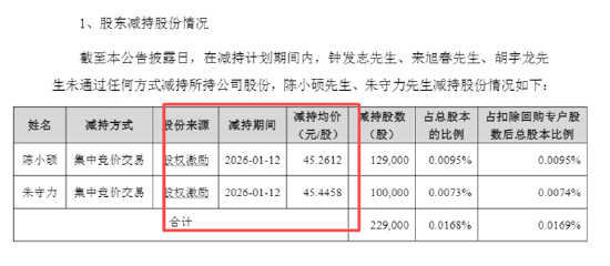 长盈精密中报失血利润下降94%！经营现金流转负现金流紧绷 多高管精准“高抛低吸”员工持股计划疑含水分