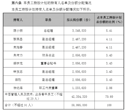 长盈精密中报失血利润下降94%！经营现金流转负现金流紧绷 多高管精准“高抛低吸	”员工持股计划疑含水分
