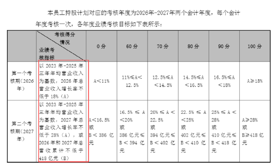长盈精密中报失血利润下降94%！经营现金流转负现金流紧绷 多高管精准“高抛低吸”员工持股计划疑含水分
