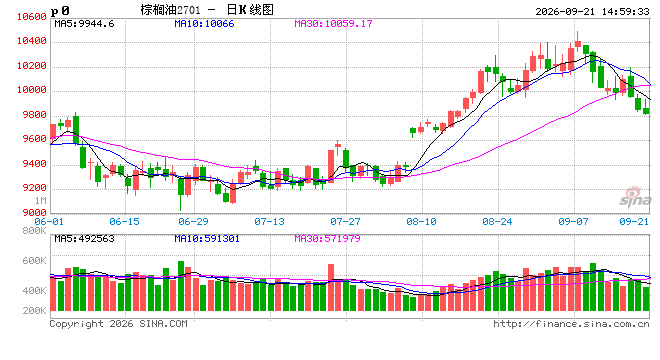光大期货：9月21日农产品日报