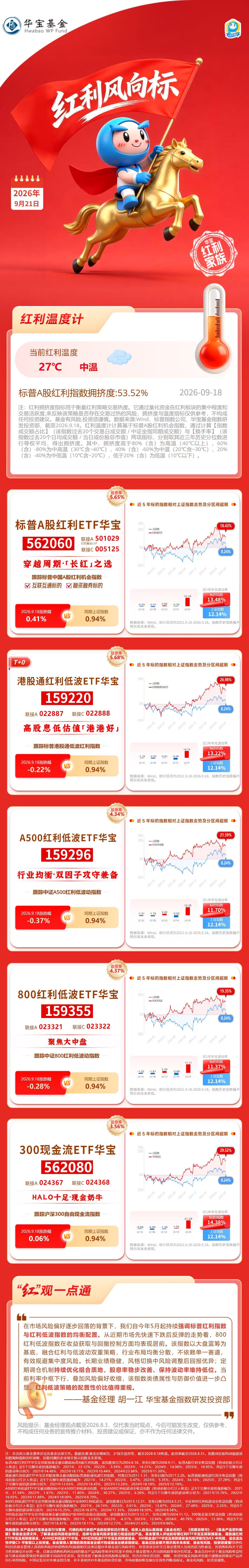 华宝基金红利风向标：煤炭与消费板块热度攀升，红利低波策略普涨